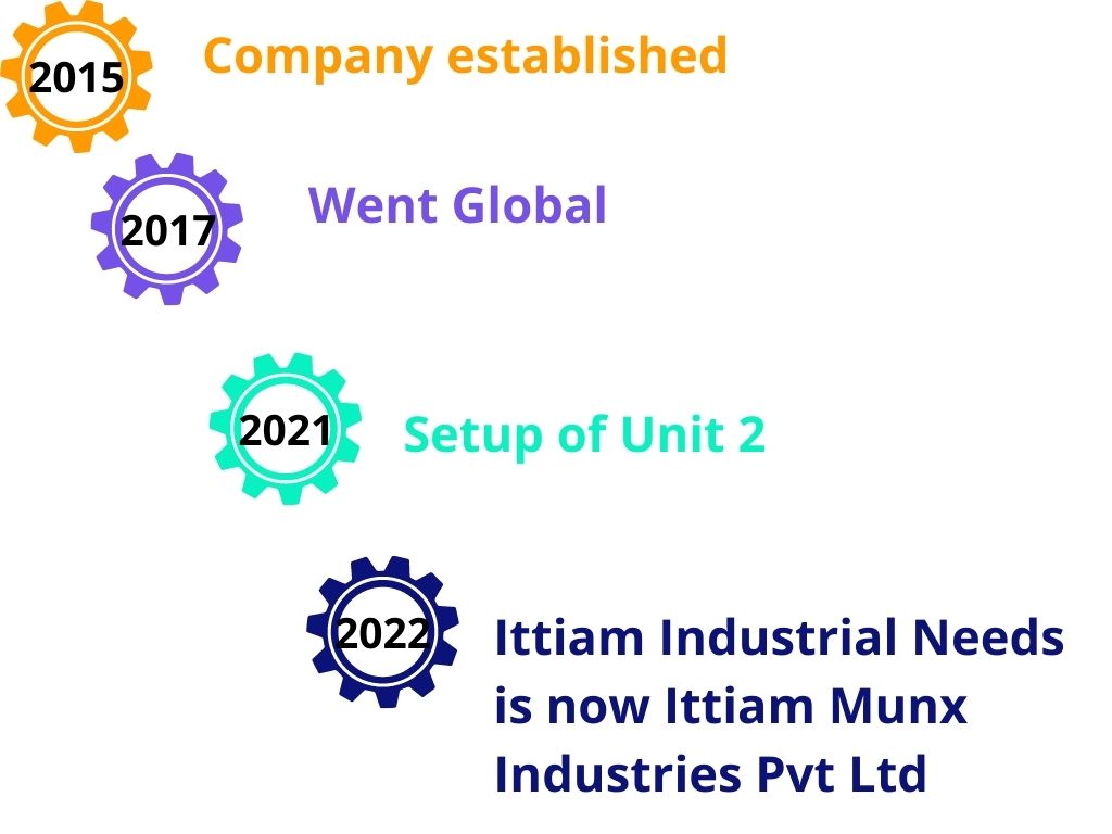 Ittiam Milestone (1)